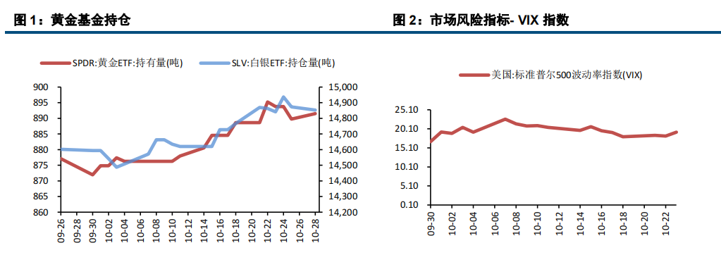 消息面清淡 贵金属高位震荡