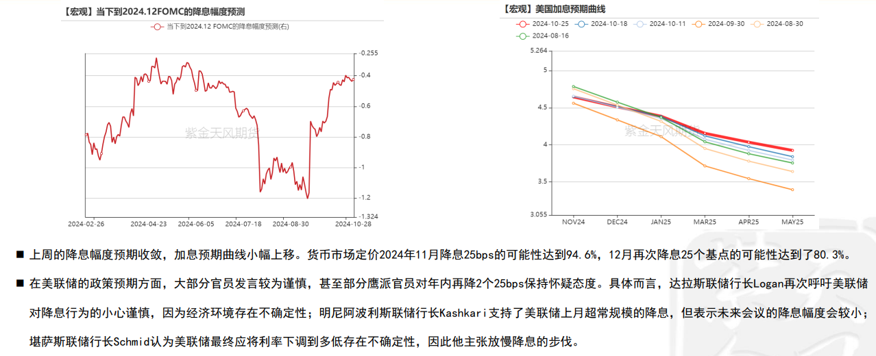 市场等待美国总统选举结果 黄金可能面临小幅下跌