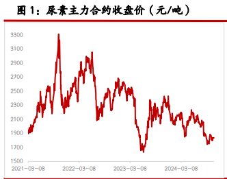 尿素存在淡储需求托底 纯碱宽松格局不改