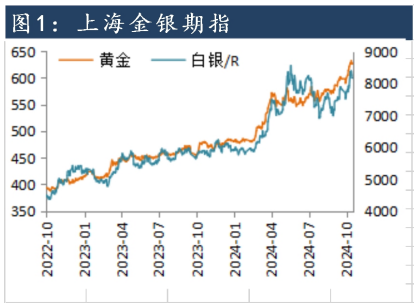 中东地缘政治形势边际缓和 沪金避险需求受到削弱