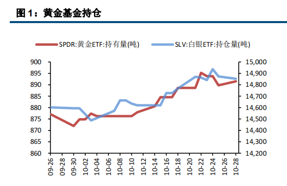 消息面清淡 贵金属高位震荡