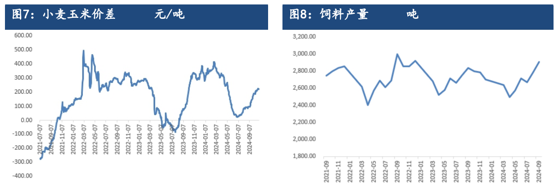 玉米需求有稳中向好倾向 期价强震荡为主