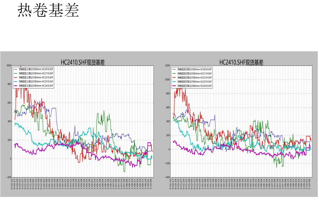 螺纹周产量连续第九周回升 盘面或以震荡上行为主