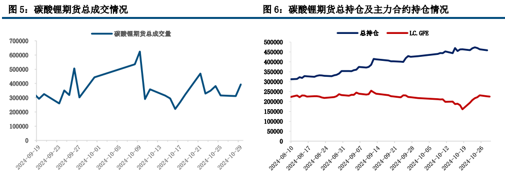 碳酸锂基本面支撑不足 价格震荡偏弱运行