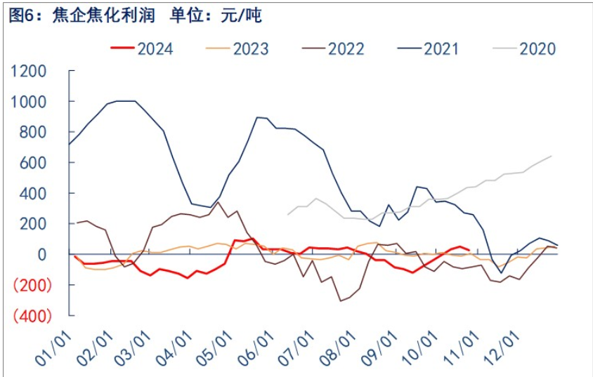 市场再次进入政策扰动期 焦炭价格震荡为主