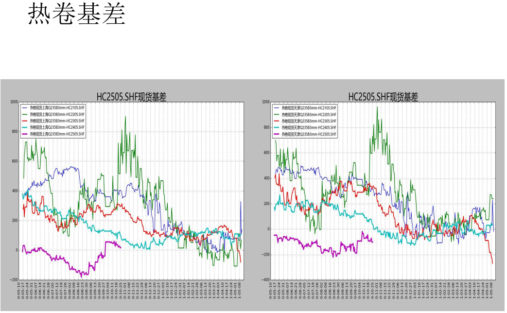 螺纹周产量连续第九周回升 盘面或以震荡上行为主