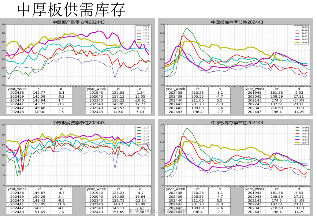 螺纹周产量连续第九周回升 盘面或以震荡上行为主