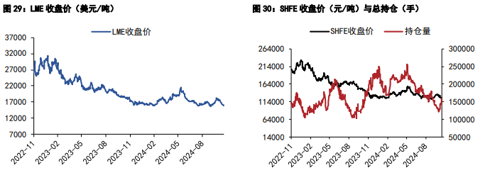 沪锡价格或震荡运行 沪镍成本支撑弱化