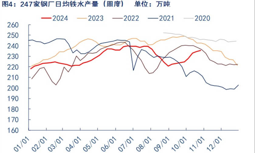 市场再次进入政策扰动期 焦炭价格震荡为主