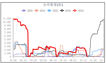 尿素需求维持刚需采购 价格窄幅波动运行