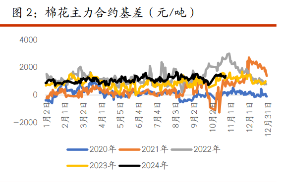 棉花暂无较强驱动 白糖期价持续窄幅整理