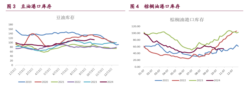 豆粕受供需好转带动 棕榈油仍是油脂市场风向标