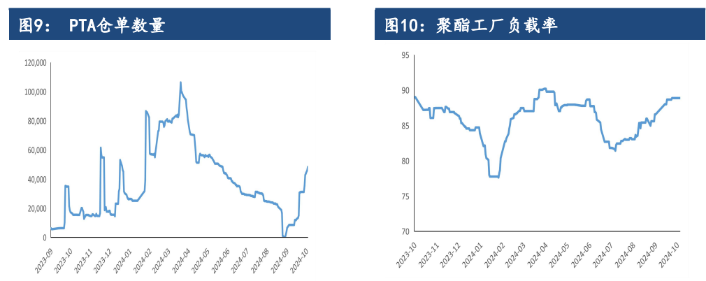 PTA成本指引放缓 价格或将震荡下跌