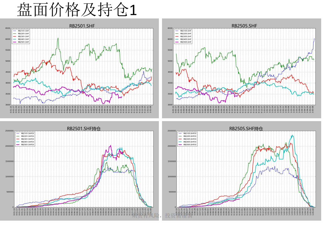 螺纹周产量连续第九周回升 盘面或以震荡上行为主