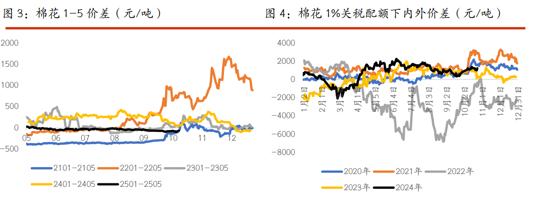 棉花暂无较强驱动 白糖期价持续窄幅整理