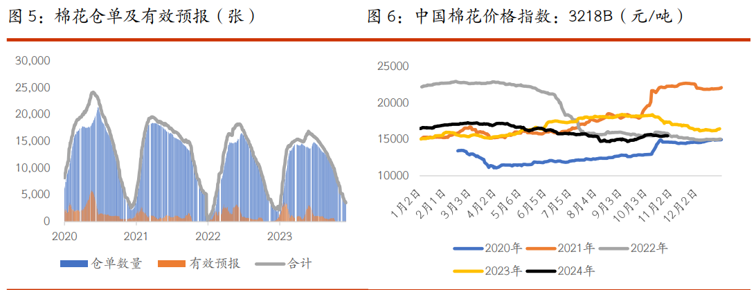 棉花暂无较强驱动 白糖期价持续窄幅整理