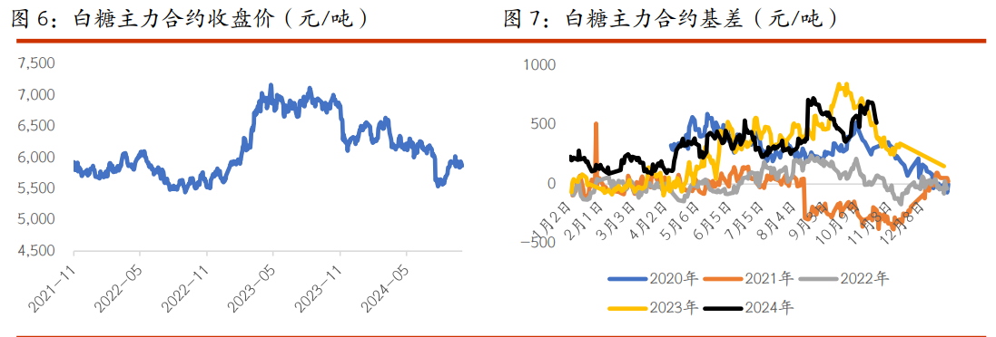 棉花暂无较强驱动 白糖期价持续窄幅整理