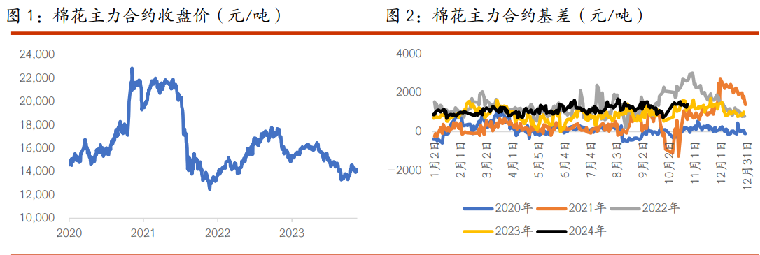 棉花暂无较强驱动 白糖期价持续窄幅整理