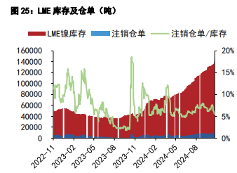 沪锡价格或震荡运行 沪镍成本支撑弱化