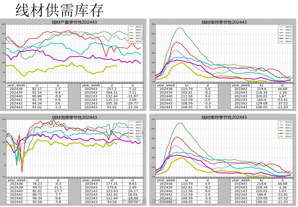 螺纹周产量连续第九周回升 盘面或以震荡上行为主