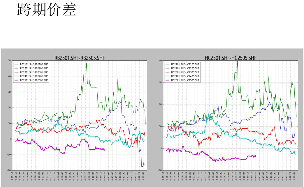 螺纹周产量连续第九周回升 盘面或以震荡上行为主