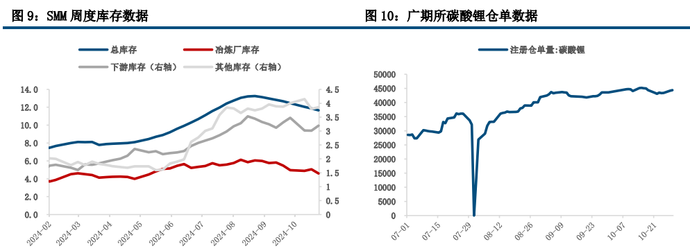 碳酸锂基本面支撑不足 价格震荡偏弱运行