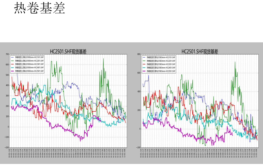 螺纹周产量连续第九周回升 盘面或以震荡上行为主