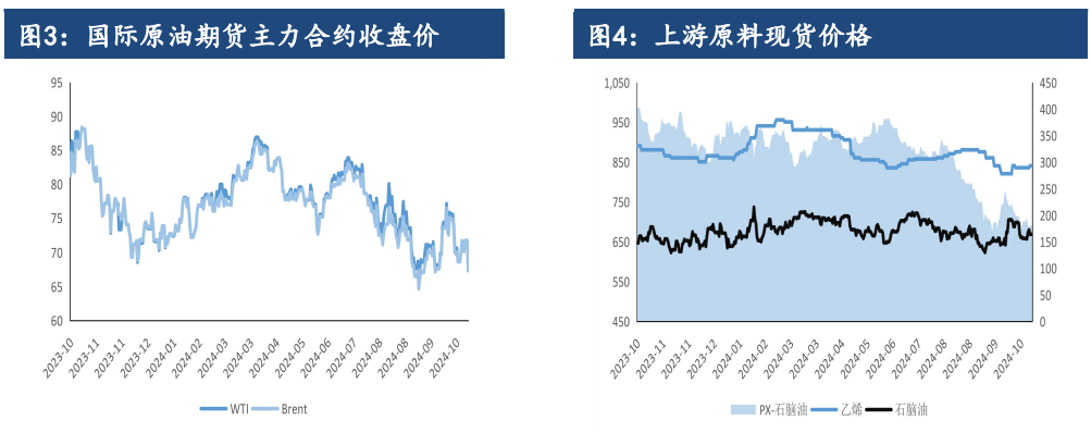 PTA成本指引放缓 价格或将震荡下跌