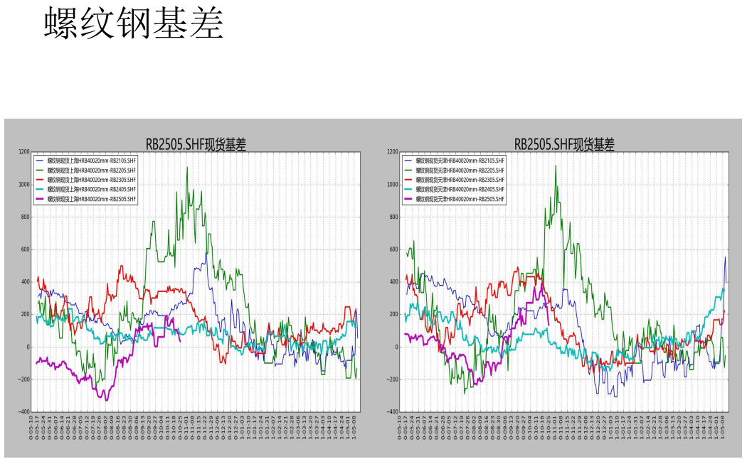 螺纹周产量连续第九周回升 盘面或以震荡上行为主