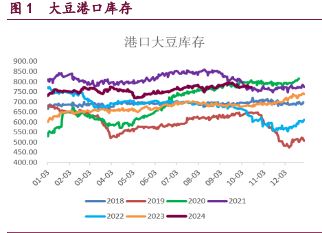 豆粕受供需好转带动 棕榈油仍是油脂市场风向标