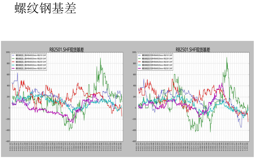 螺纹周产量连续第九周回升 盘面或以震荡上行为主