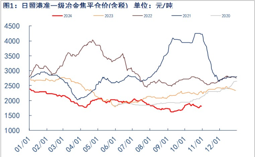 市场再次进入政策扰动期 焦炭价格震荡为主