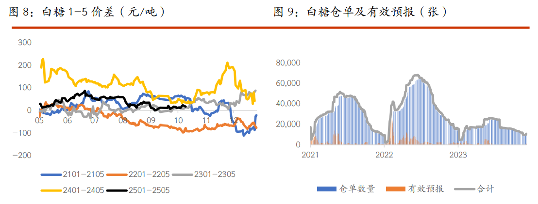 棉花暂无较强驱动 白糖期价持续窄幅整理