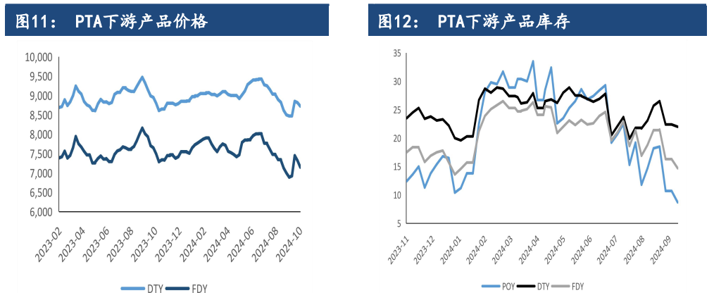 PTA成本指引放缓 价格或将震荡下跌