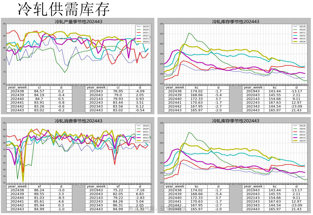 螺纹周产量连续第九周回升 盘面或以震荡上行为主