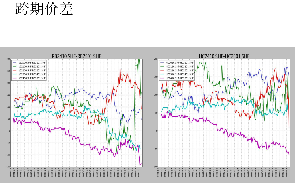 螺纹周产量连续第九周回升 盘面或以震荡上行为主