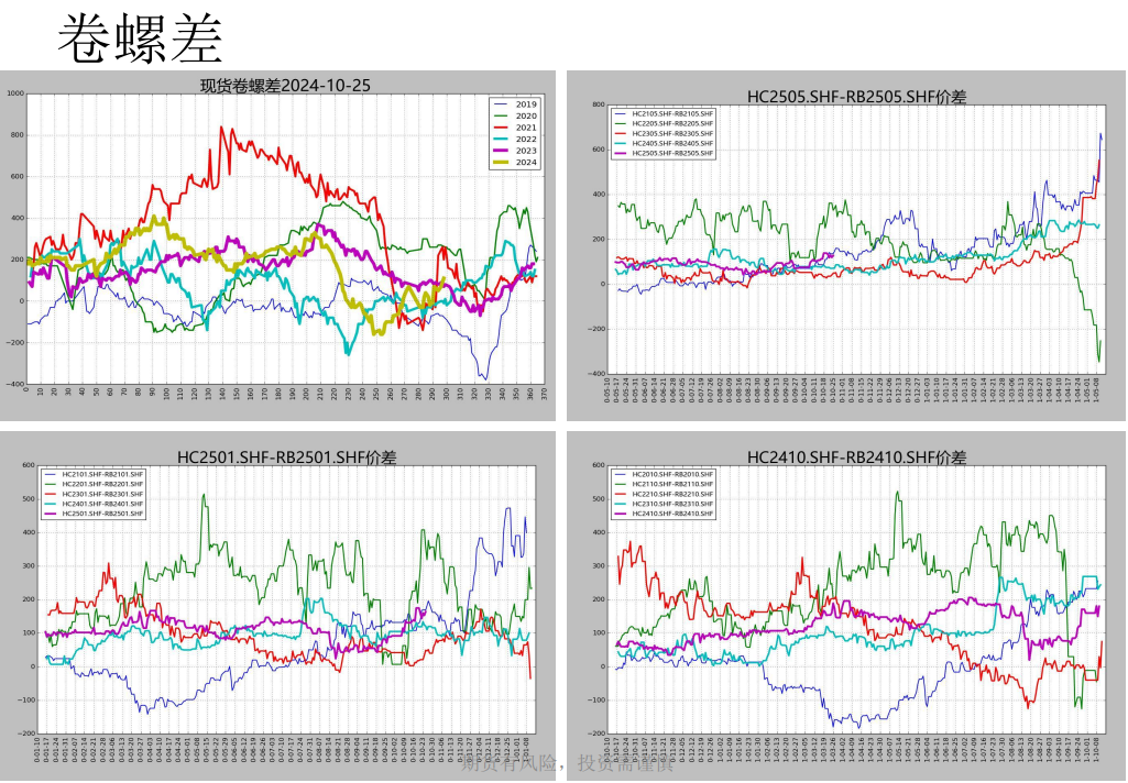 螺纹周产量连续第九周回升 盘面或以震荡上行为主