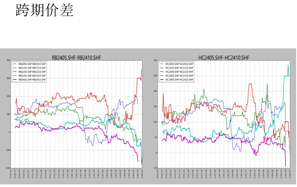 螺纹周产量连续第九周回升 盘面或以震荡上行为主