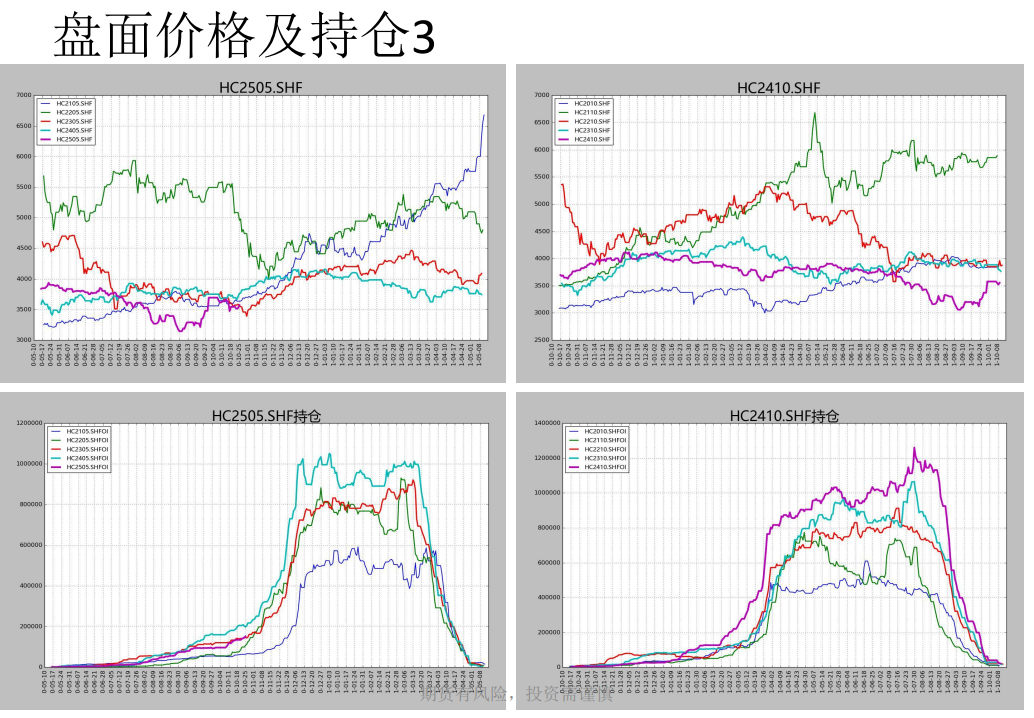 螺纹周产量连续第九周回升 盘面或以震荡上行为主