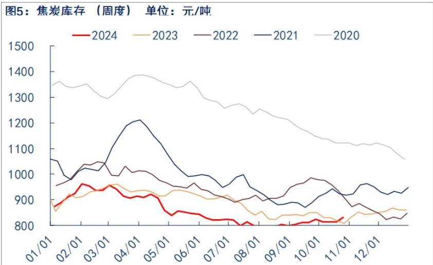 市场再次进入政策扰动期 焦炭价格震荡为主