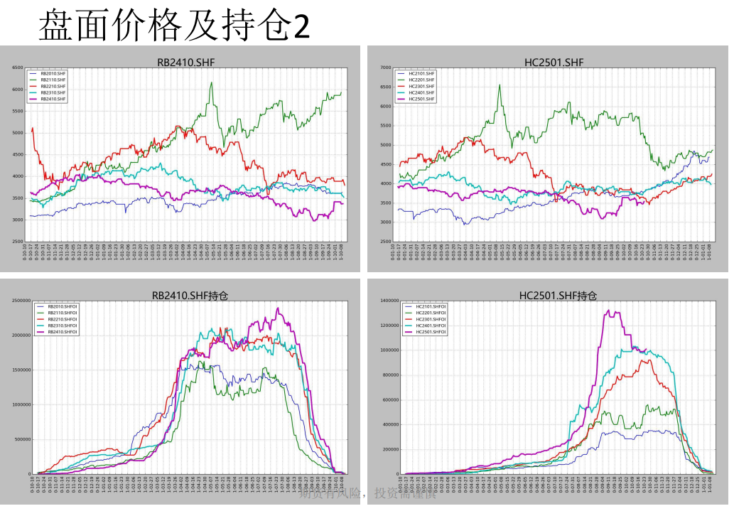 螺纹周产量连续第九周回升 盘面或以震荡上行为主