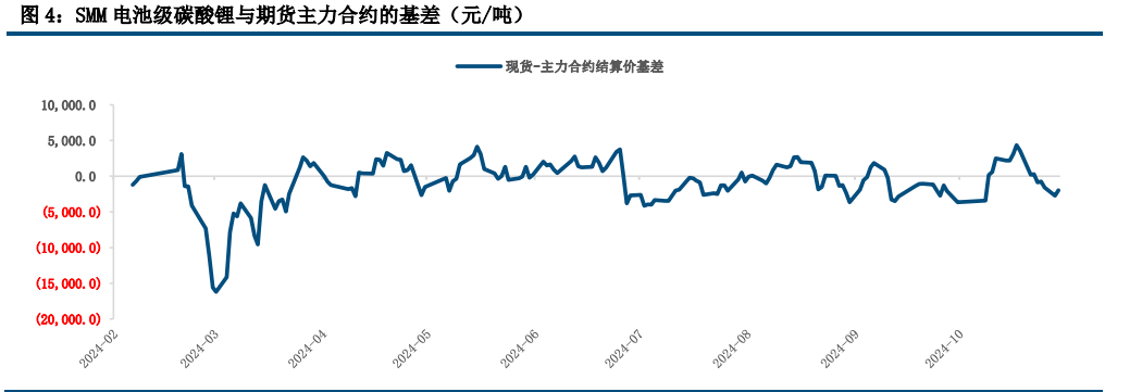 碳酸锂基本面支撑不足 价格震荡偏弱运行