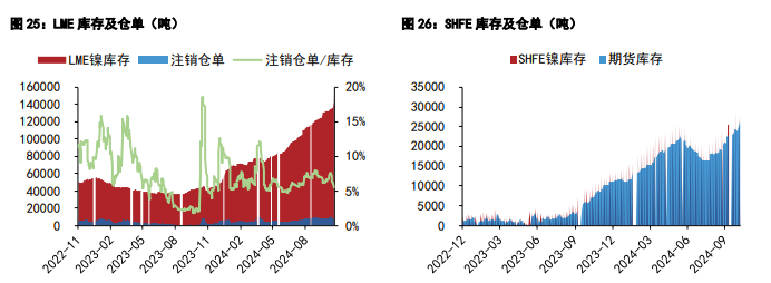 沪锡价格或震荡运行 沪镍成本支撑弱化