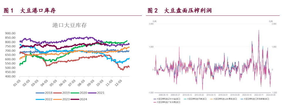 豆粕受供需好转带动 棕榈油仍是油脂市场风向标