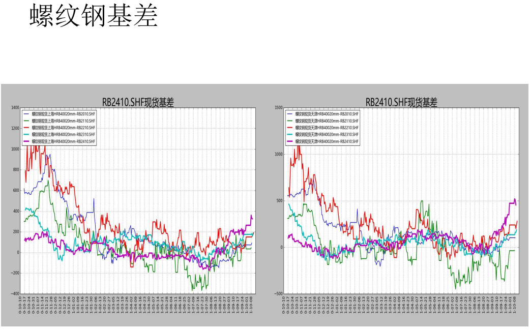 螺纹周产量连续第九周回升 盘面或以震荡上行为主