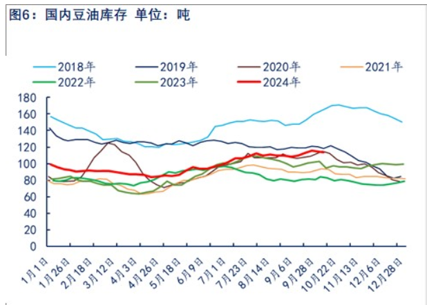 油厂复产复工积极 豆油阶段性供应仍将回暖