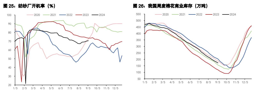 白糖处于榨季转换期间 棉花宏观氛围偏好