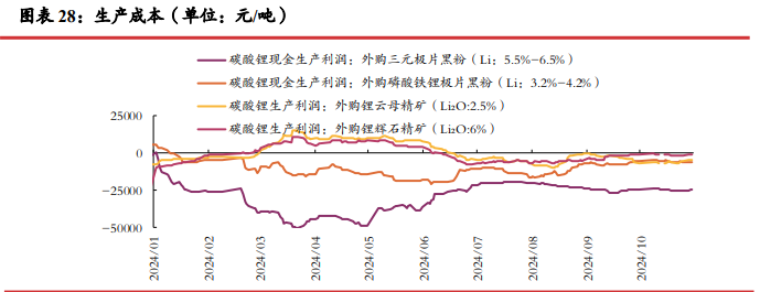 市场情绪有所回暖 碳酸锂价格或震荡运行