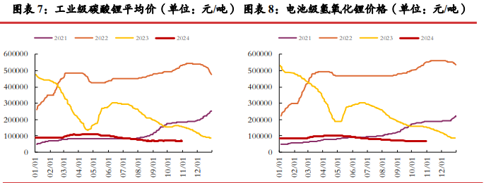 市场情绪有所回暖 碳酸锂价格或震荡运行