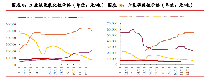 市场情绪有所回暖 碳酸锂价格或震荡运行